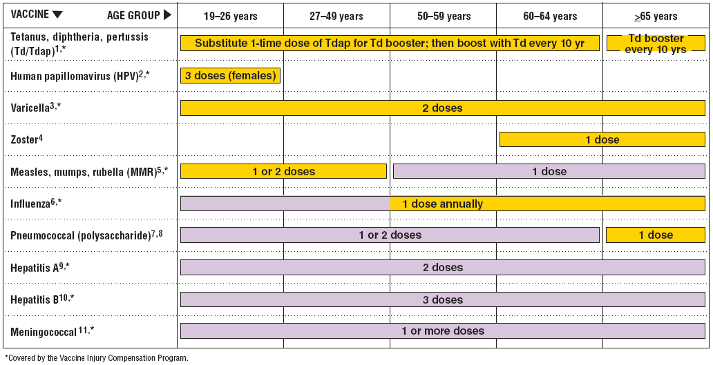 Figure-1