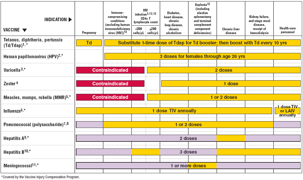 Figure-2