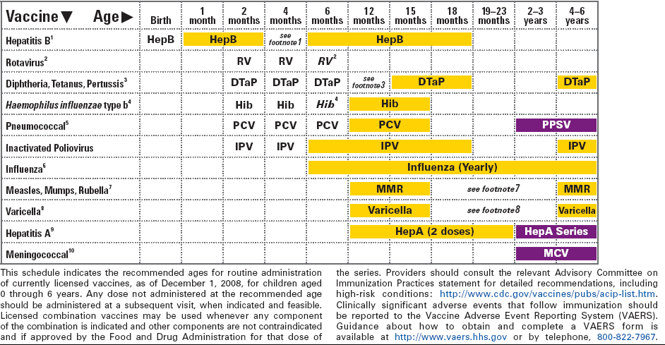 Table_0-6yrs