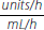 Formula reads, units per hour over 1 milliliter per hour equals units to administer per hour over x milliliters per hour to administer.
