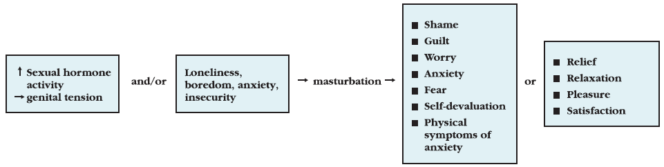 Figure-10.2