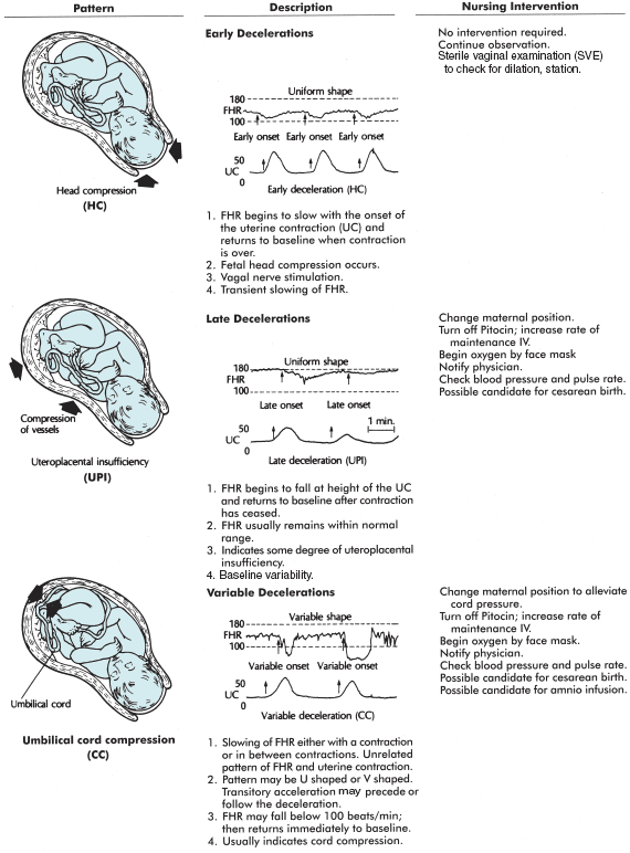 Figure-4.10
