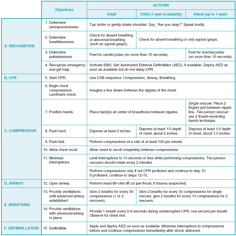 Figure-5.1