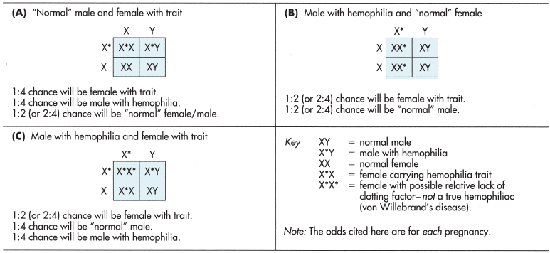 Figure-5.11