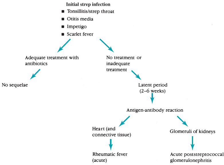Figure-5.8