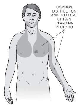 Figure-6.5