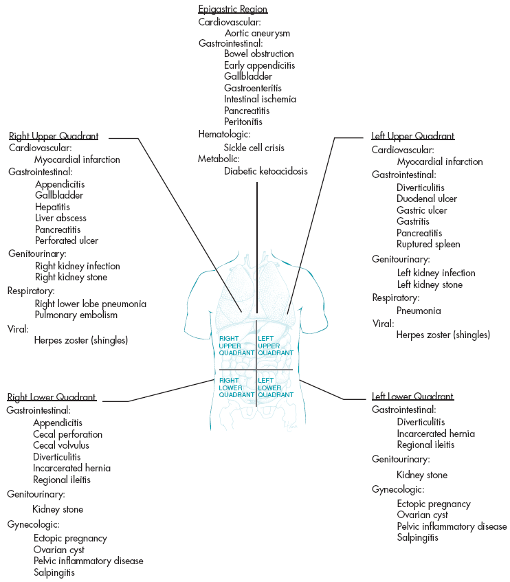 Figure-6.9