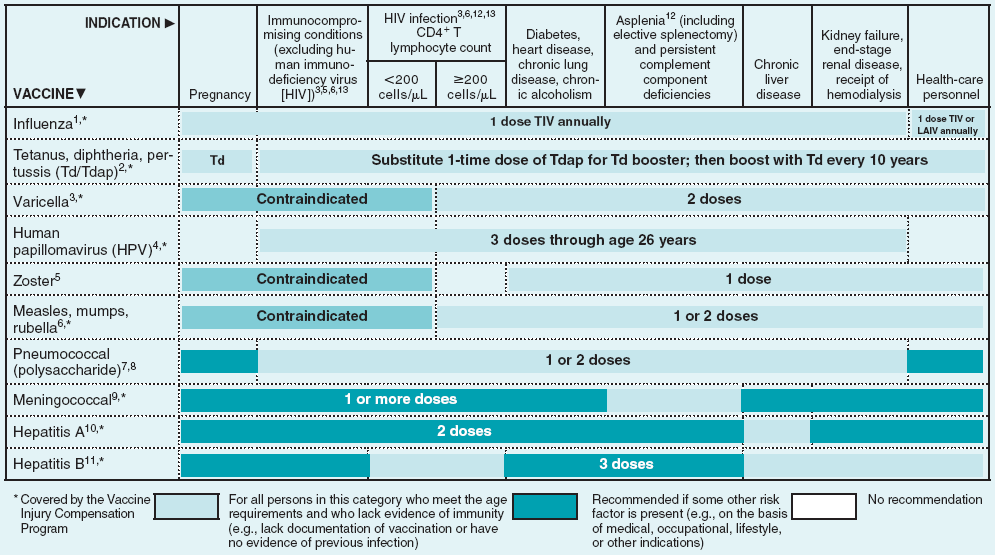 Table2