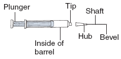 FIGURE-5.8