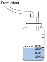 FIGURE-7.1