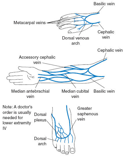 FIGURE-7.5